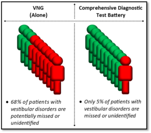 VNG vs Comprehensive Evaluation