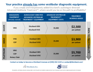 Advanced Vestibular Treatment Table Graphic